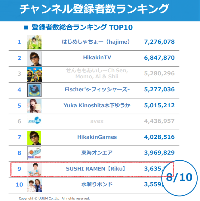 すしらーめんりく 新事務所と契約 Uuum脱退の理由とは 倉庫 友達 本などその後の活動についても Logtube 国内最大級のyoutuber ユーチューバー ニュースメディア